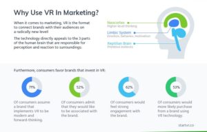 realitatea virtuala in marketing 2